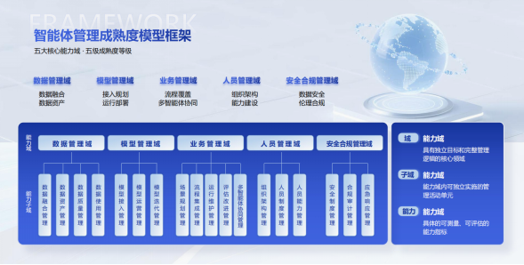 全国首批！福建省开源数字技术研究院正式获批智能体管理成熟度评估