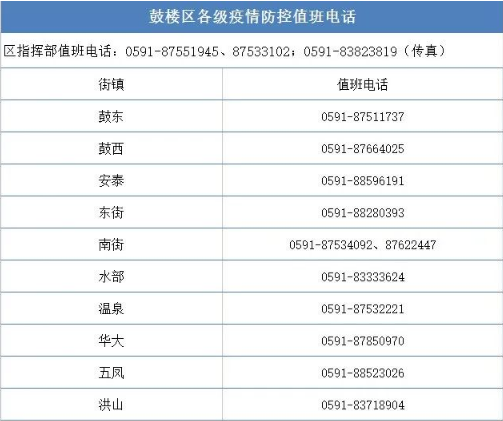 事关疫情防控！鼓楼这些电话、地址请收好！