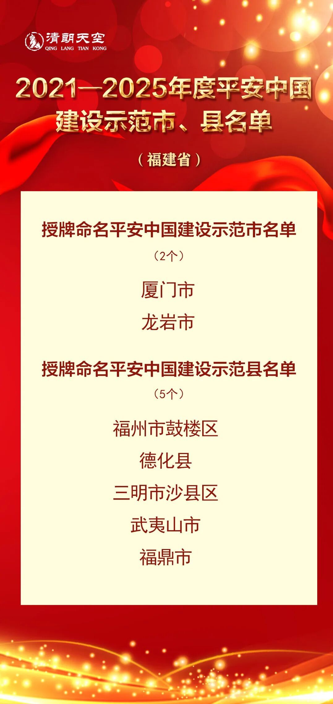 福州鼓楼上榜!福建2市、5县(市、区)获中央政法委授牌命名 福州鼓楼上榜!福建2市、5县(市、区)获中央政法委授牌命名